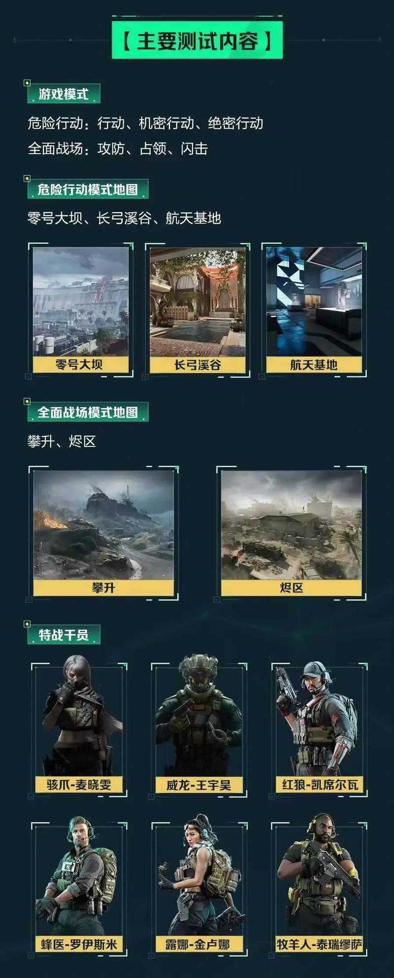 上出现问题